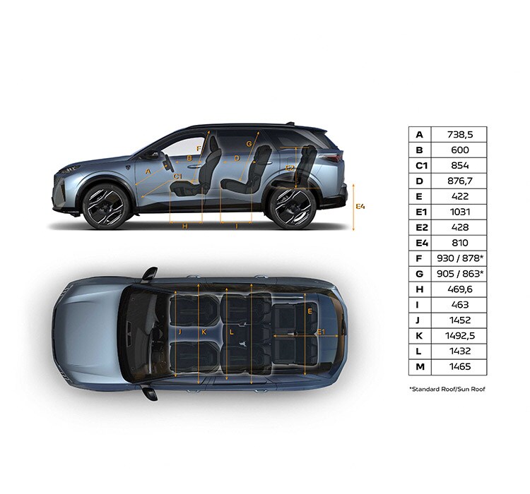 PEUGEOT 5008 SUV, Fiyatları & Özellikleri | PEUGEOT